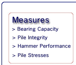 Dynamic Pile testing